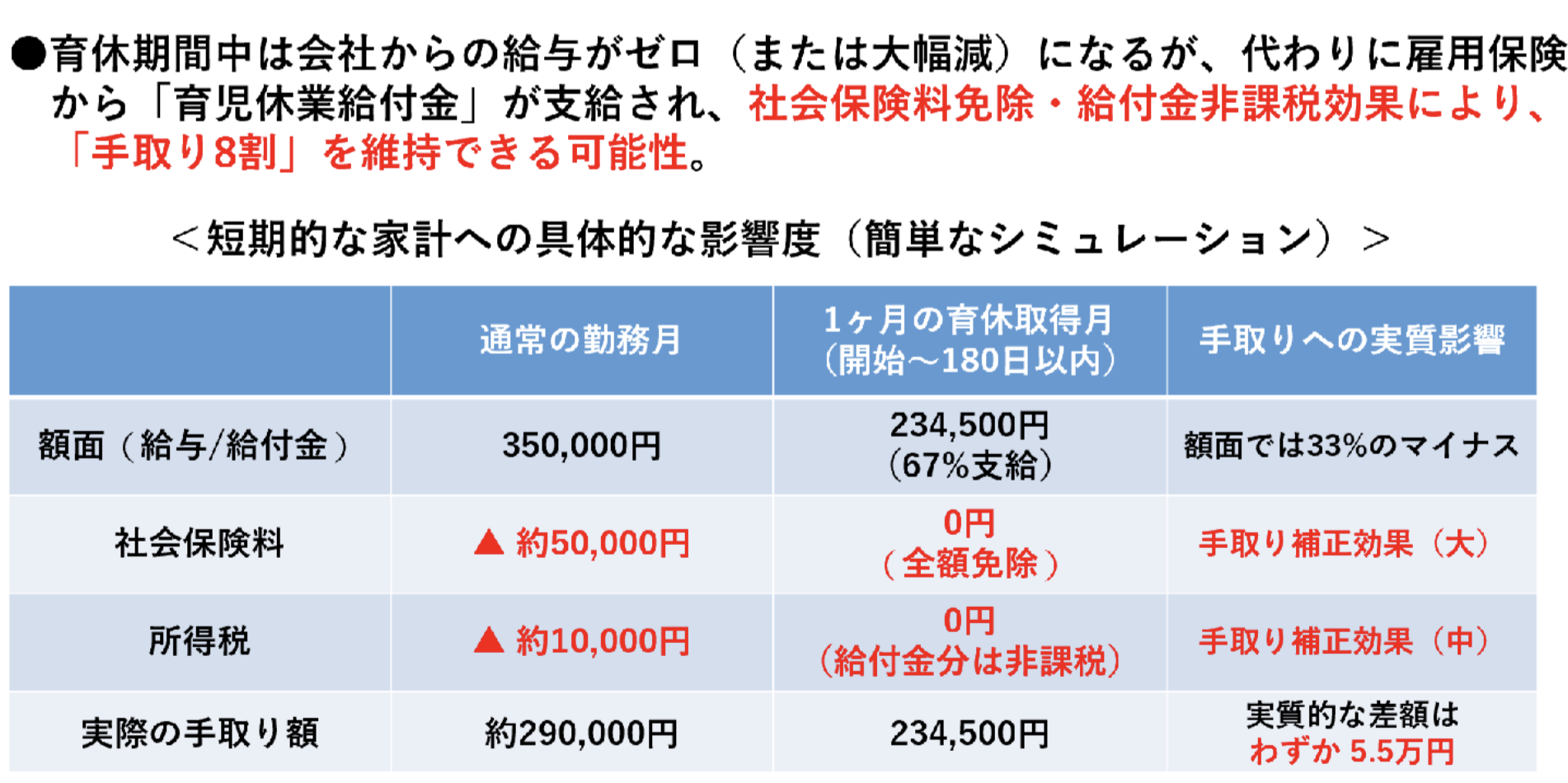 家計への具体的な影響度