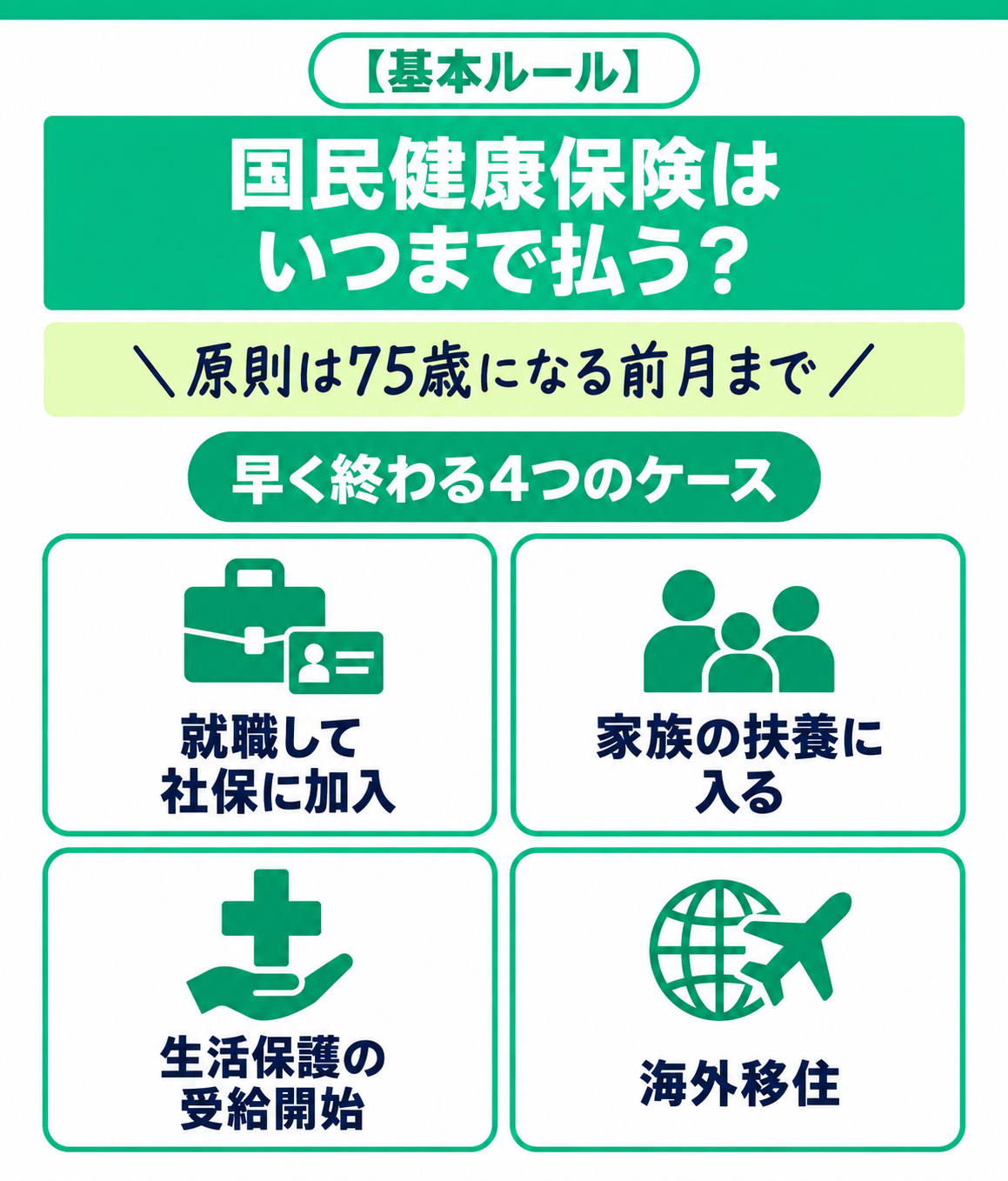 国民健康保険はいつまで払う?