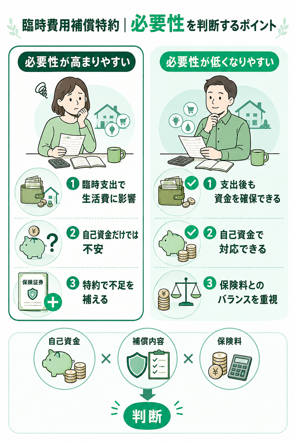 臨時費用補償特約の必要性を判断するポイント