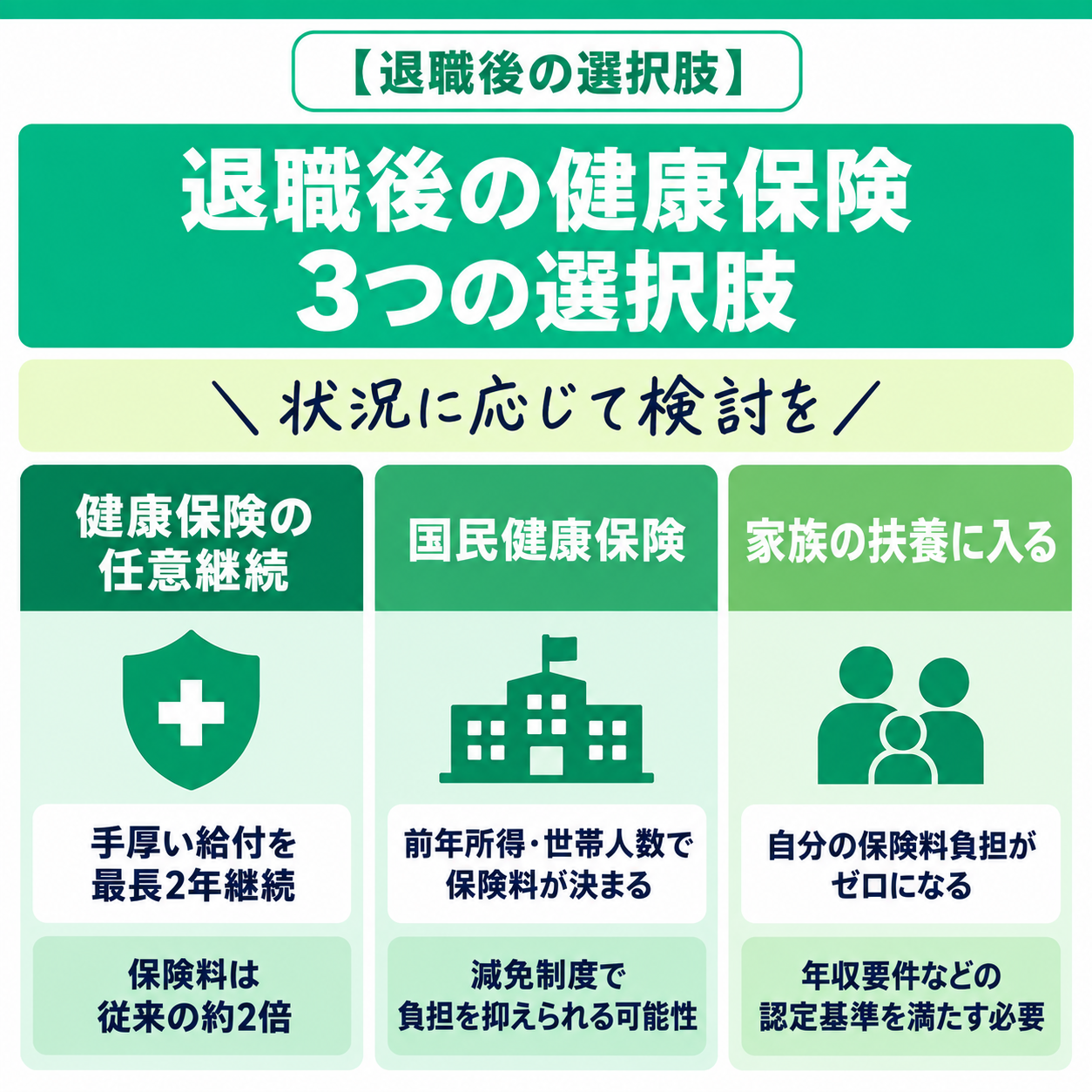 退職後の健康保険の3つの選択肢