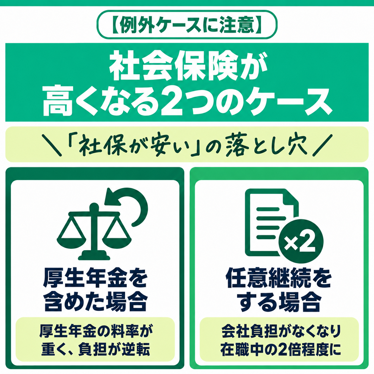 社会保険が高くなる2つのケース