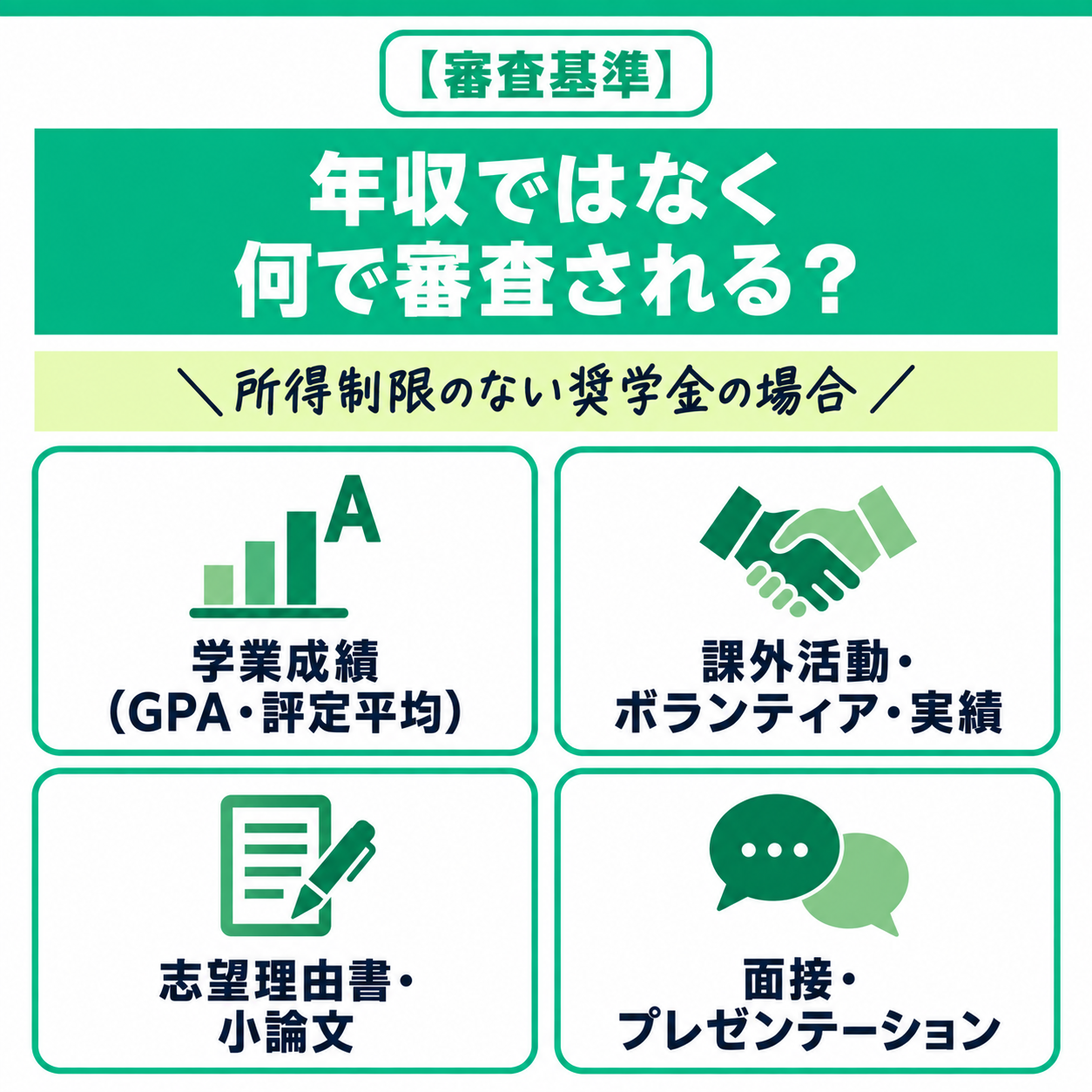 審査基準