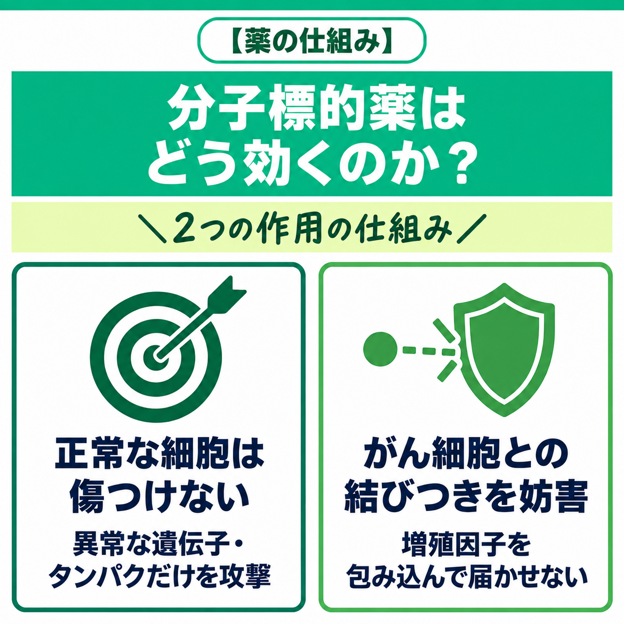 分子標的薬はどう効くのか