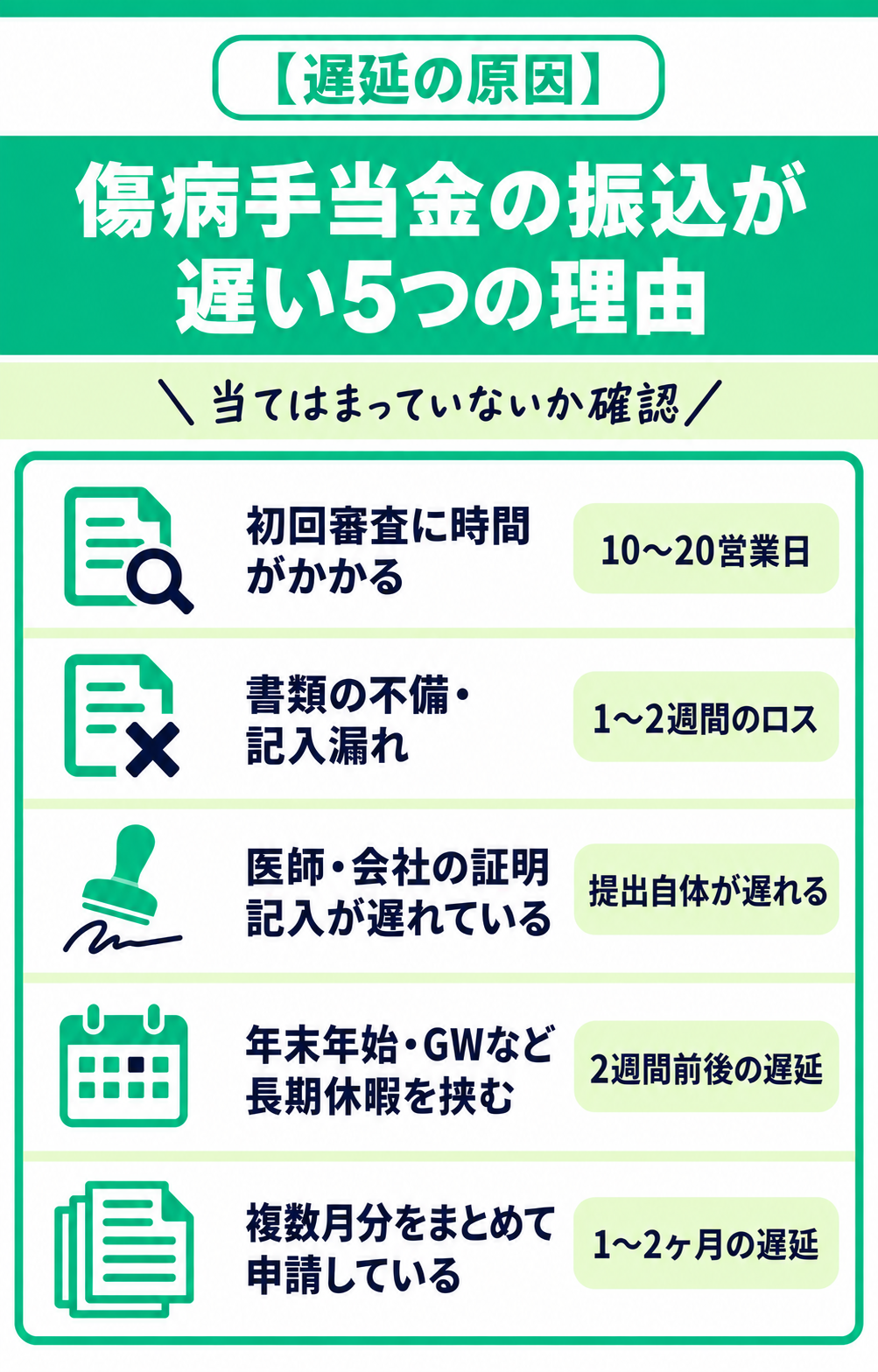 傷病手当金の振り込みが遅い5つの理由