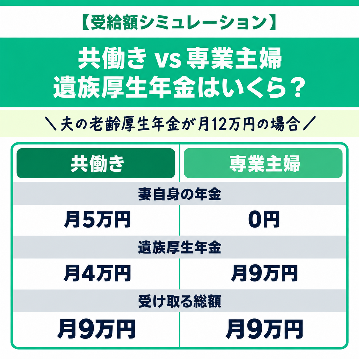 受け取り額シミュレーション