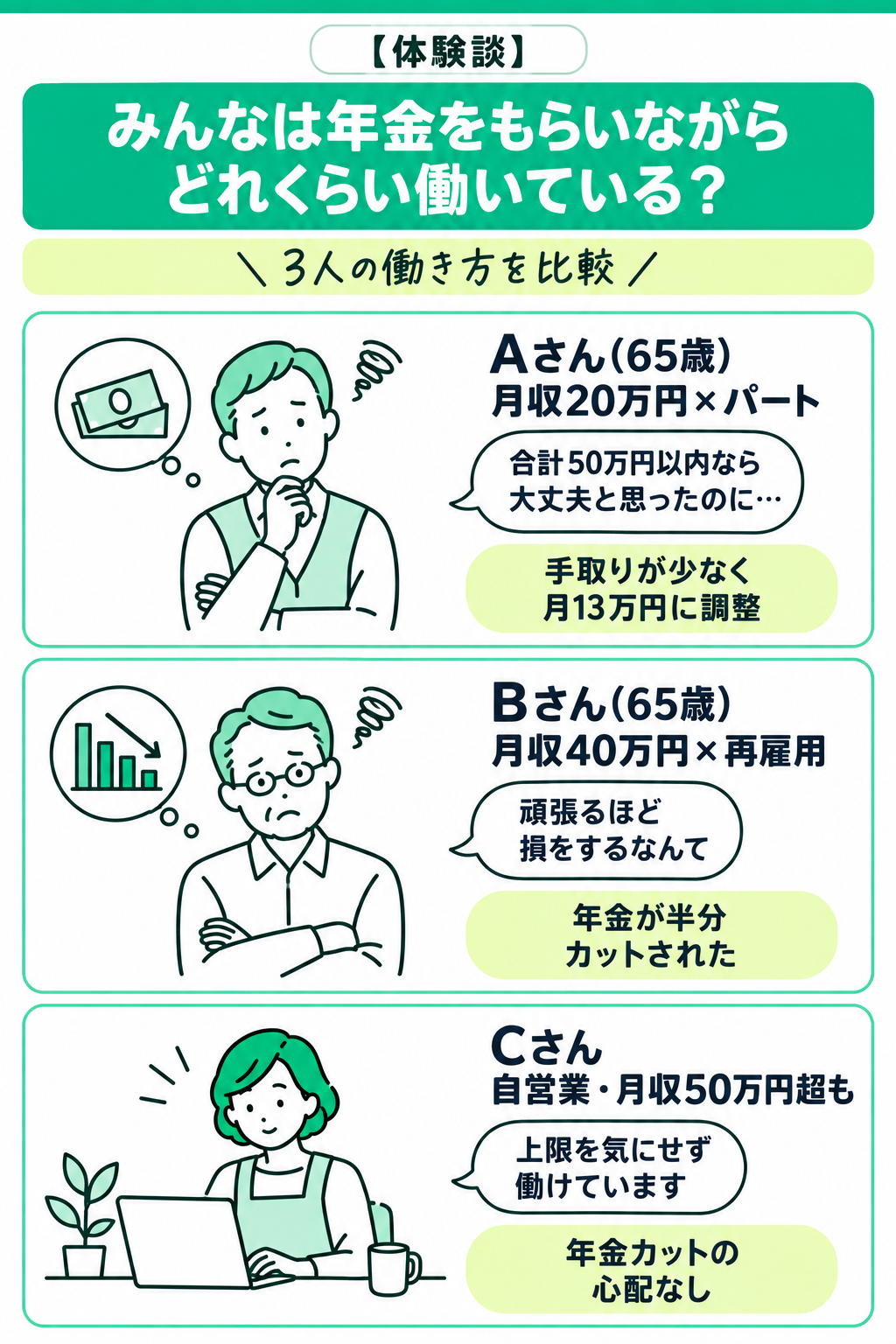 年金をもらいながらどれくらい働いている