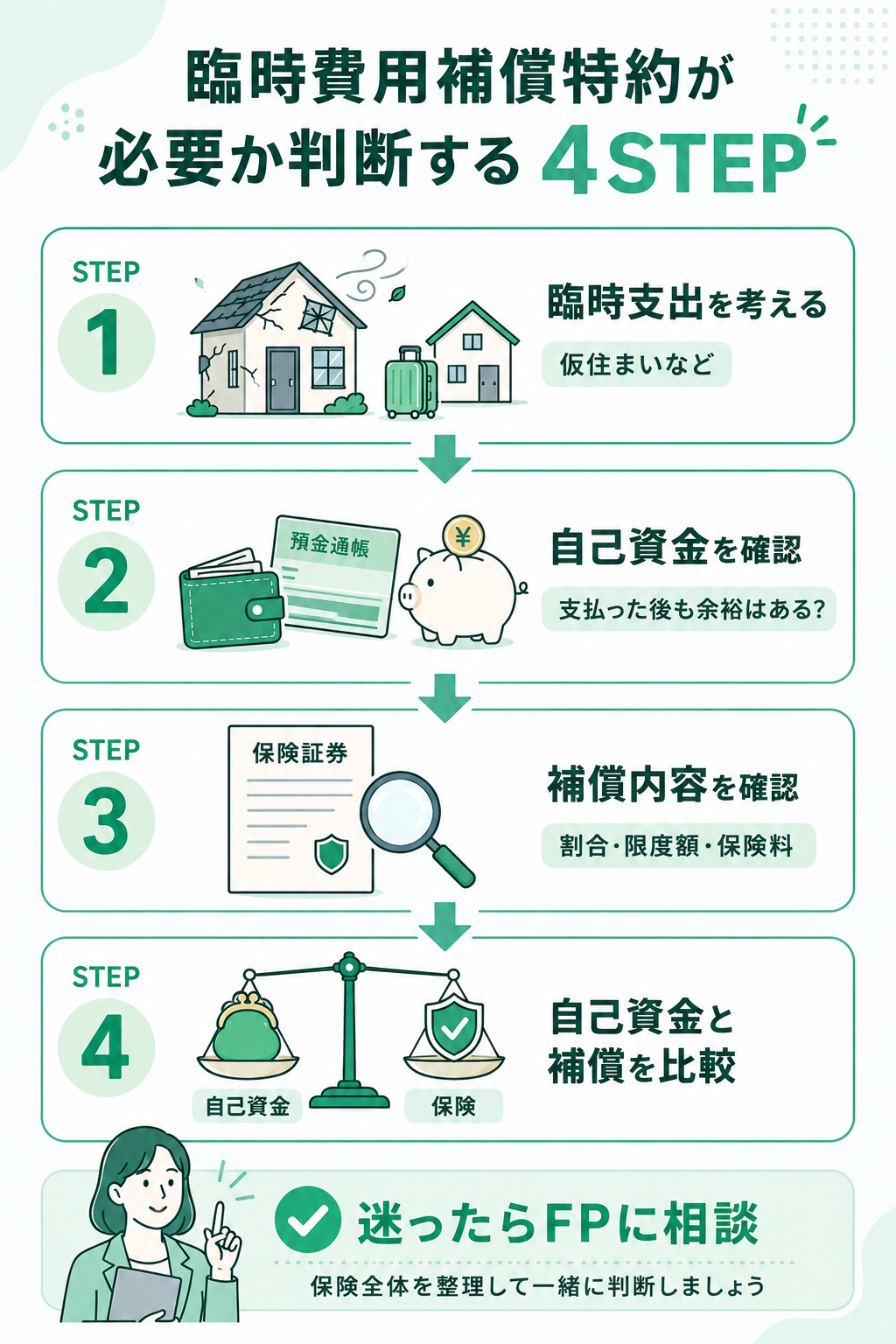 臨時費用補償特約が必要か判断する4STEP