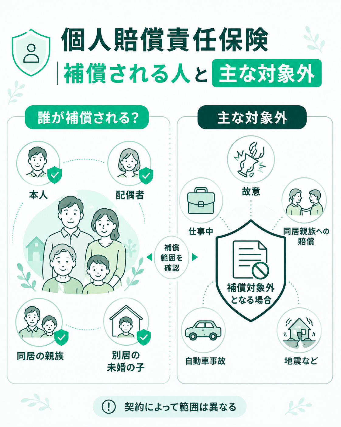 個人賠償責任保険の補償範囲