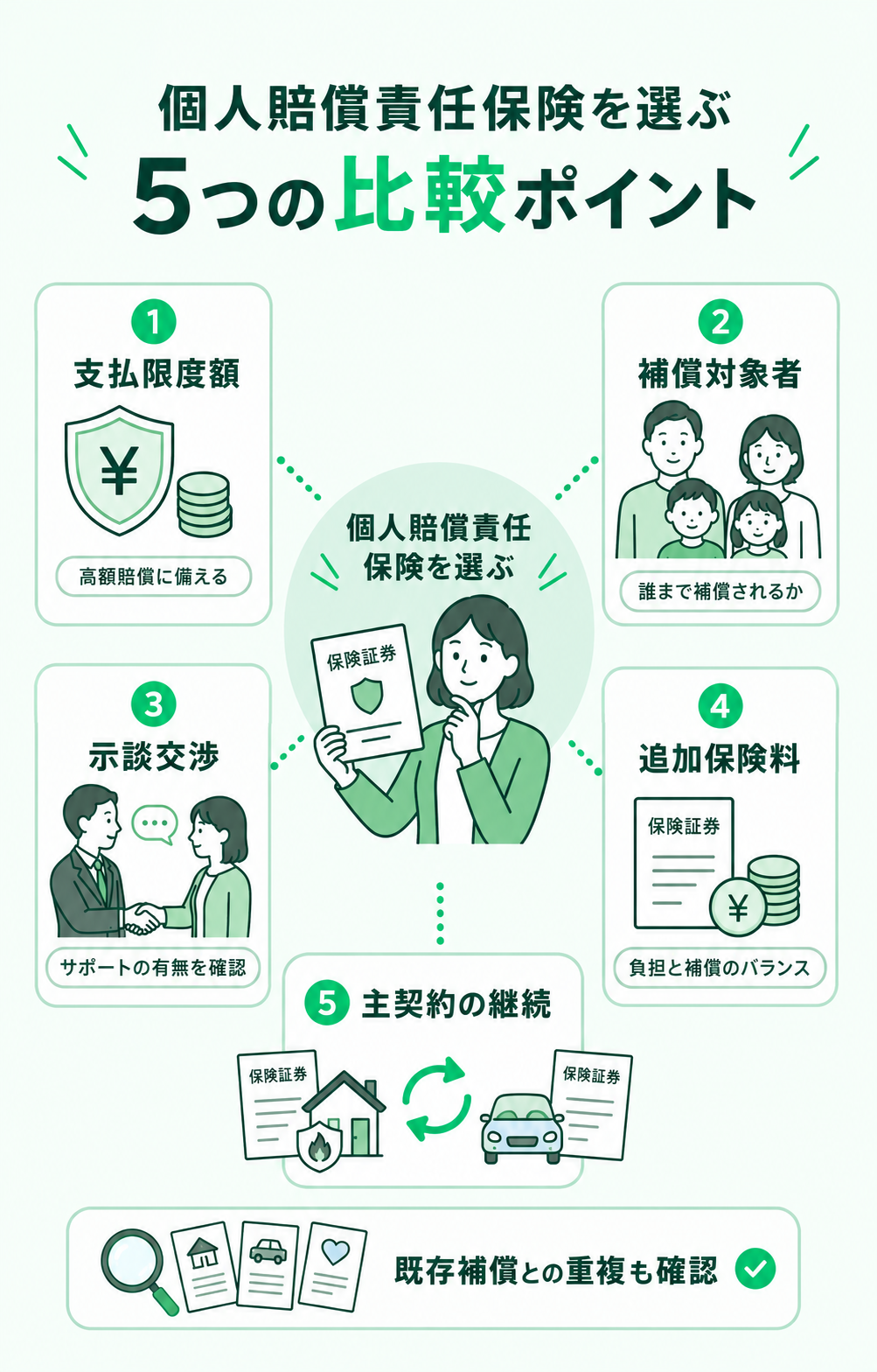 個人賠償責任保険を選ぶ5つの比較ポイント