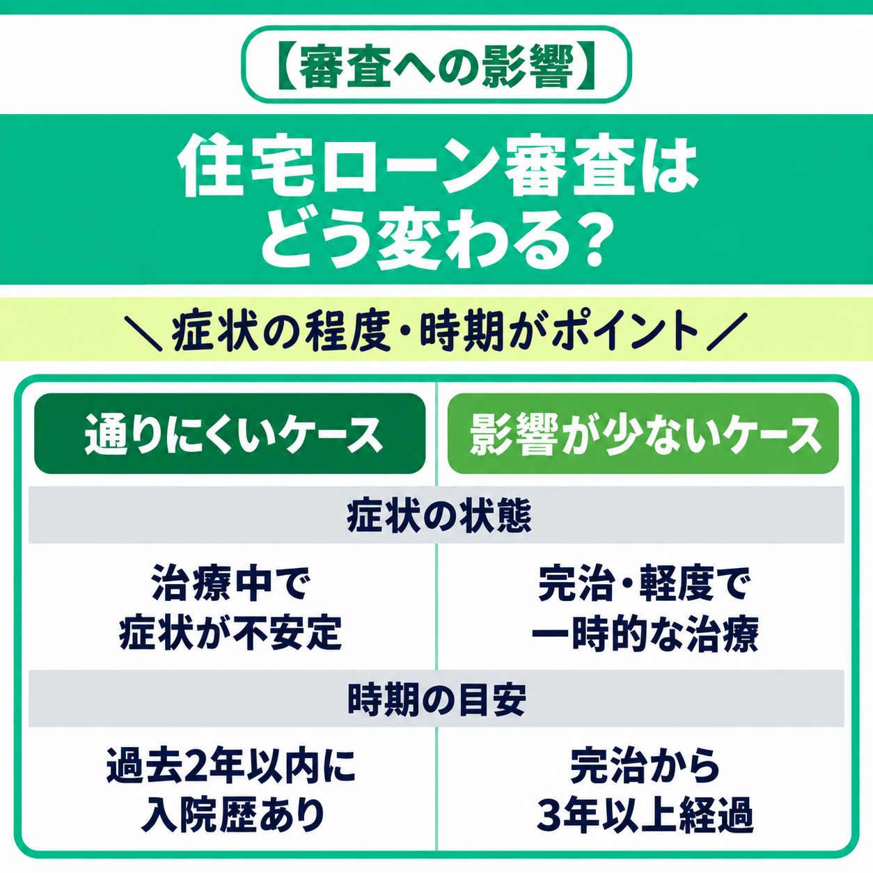 住宅ローン審査はどう変わる？