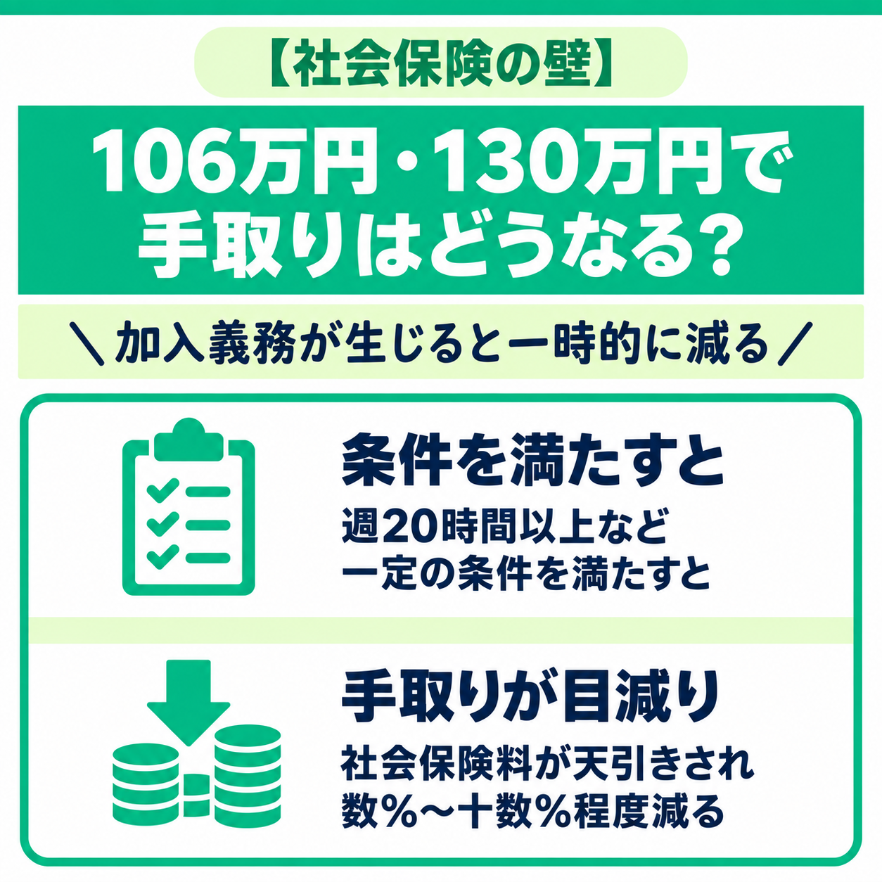 社会保険の壁