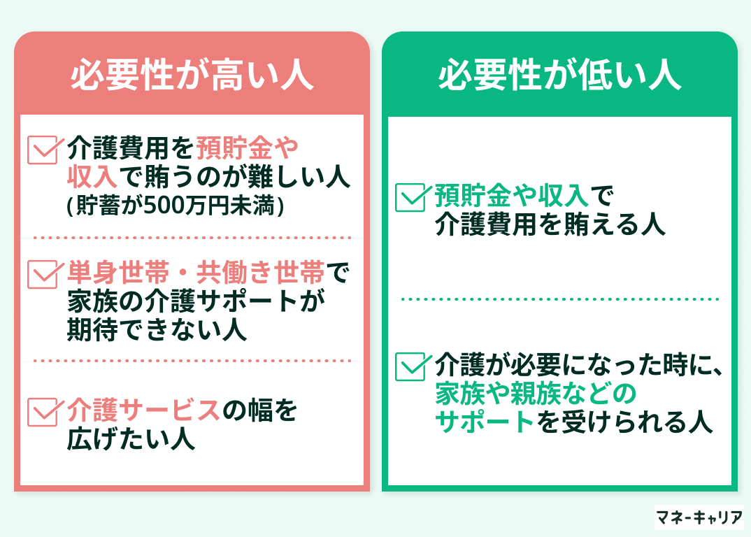介護保険の必要性