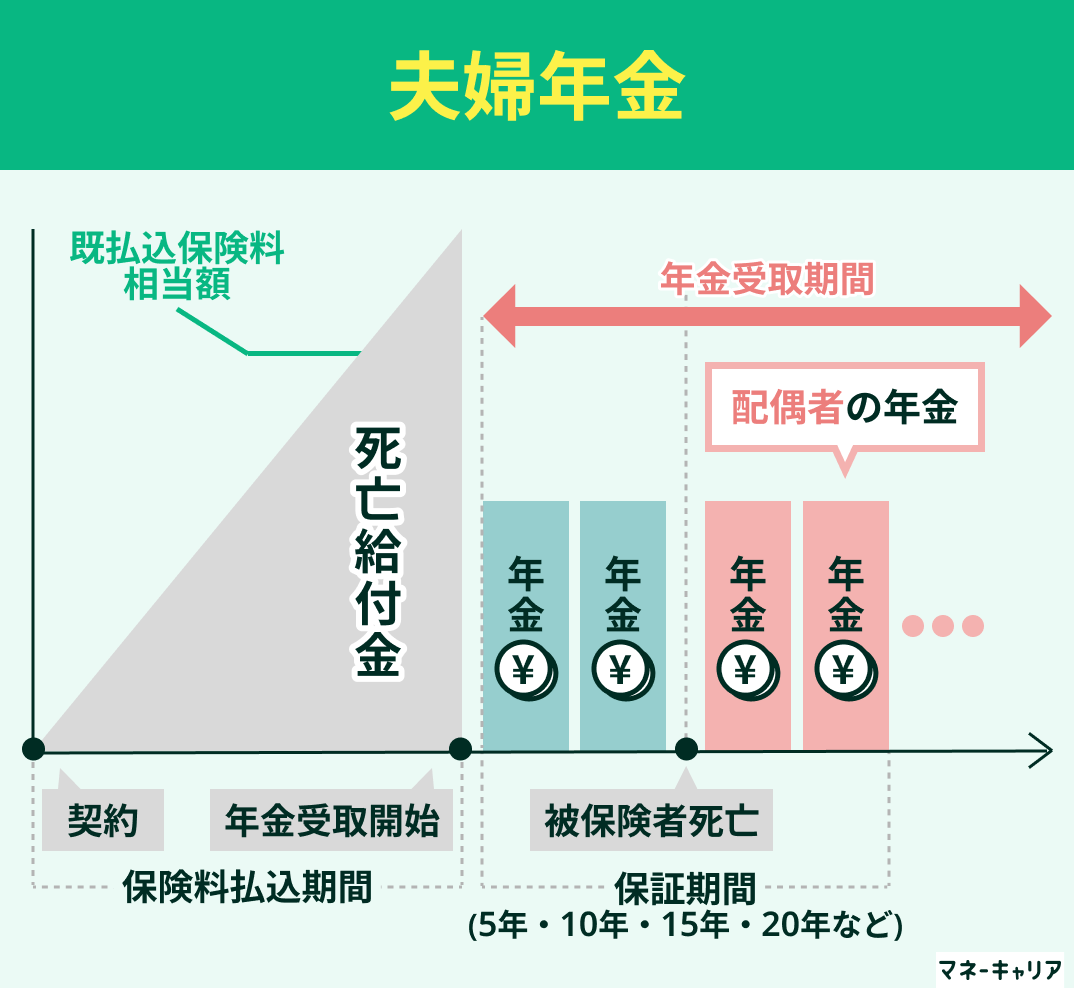 夫婦年金