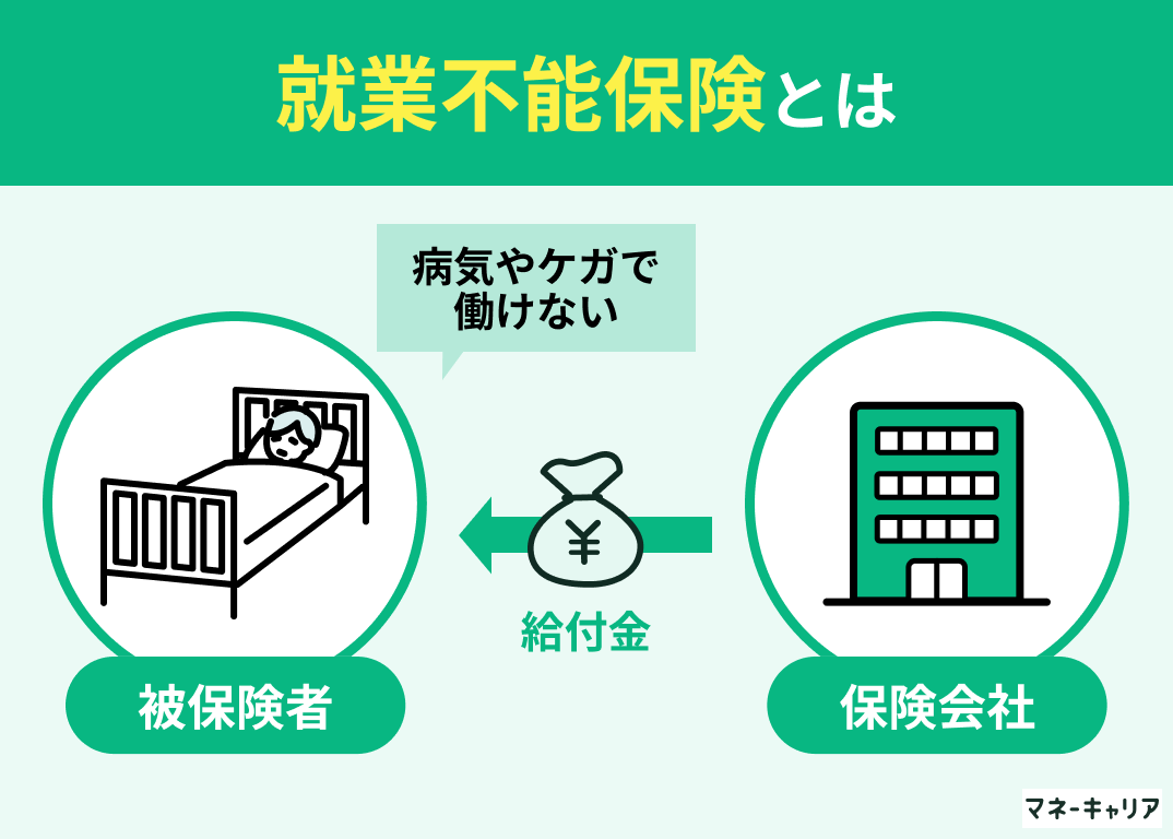 就業不能保険とは