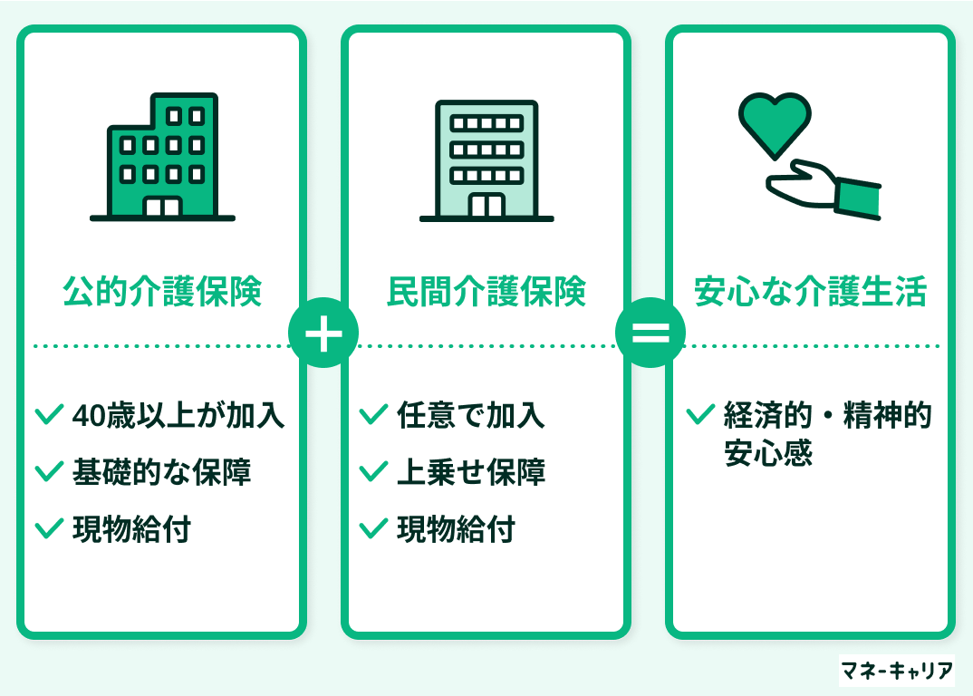 介護保険とは