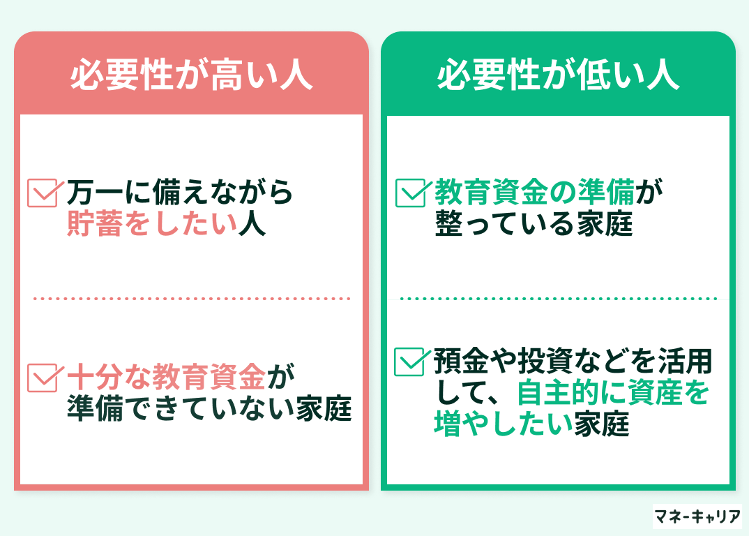 学資保険の必要性