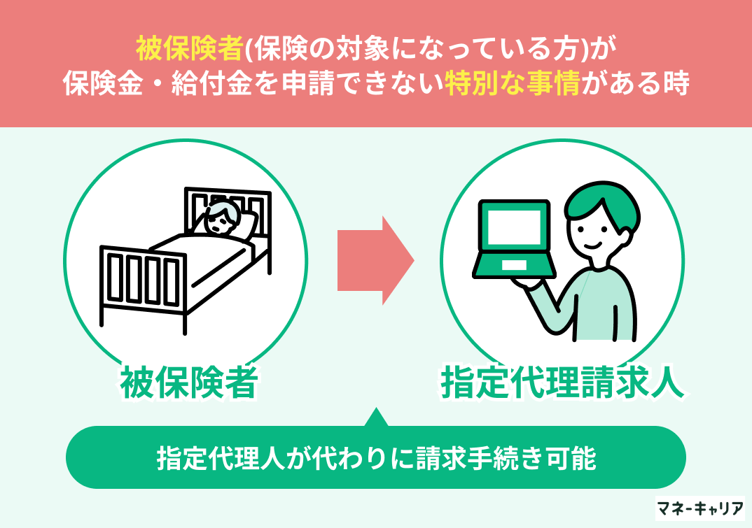指定代理請求人や家族登録制度の図解