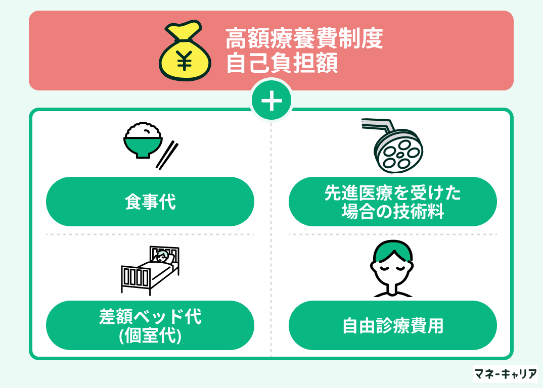 高額療養費制度について