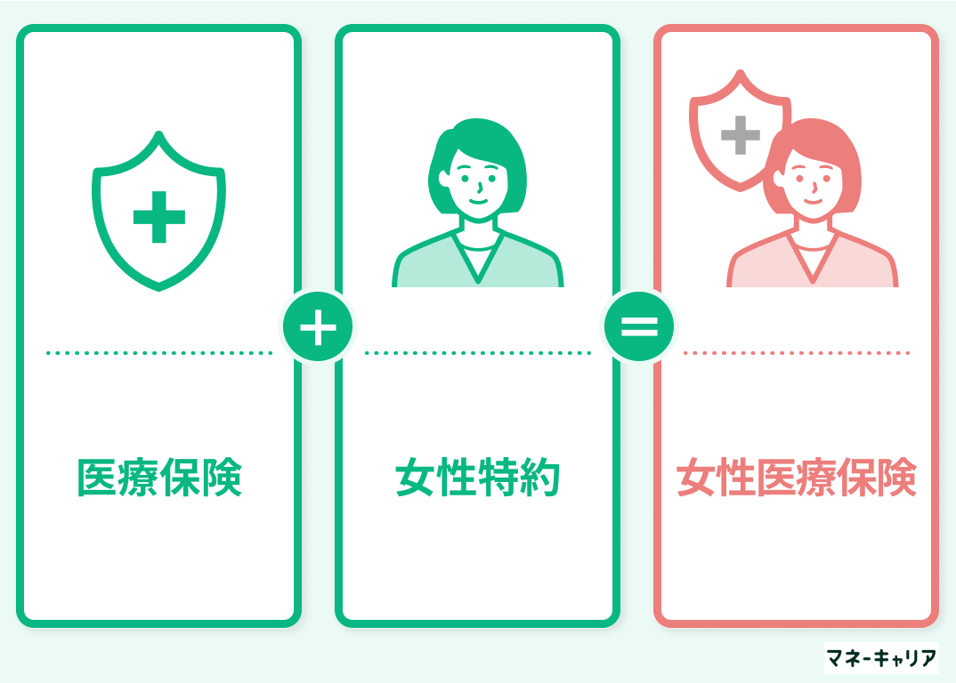 女性医療保険とは