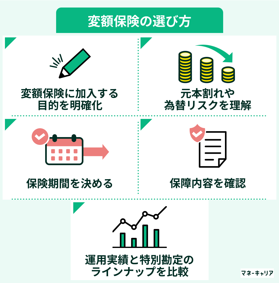 変額保険の選び方