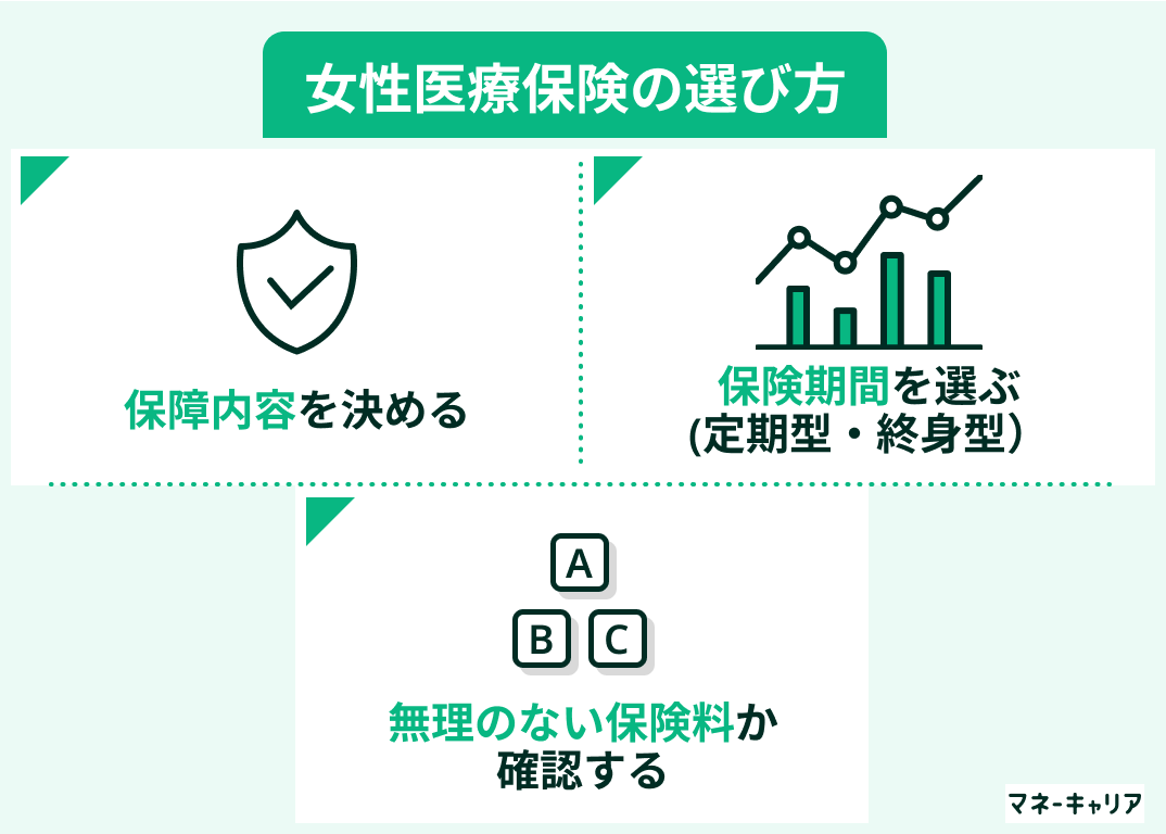 女性医療保険の選び方