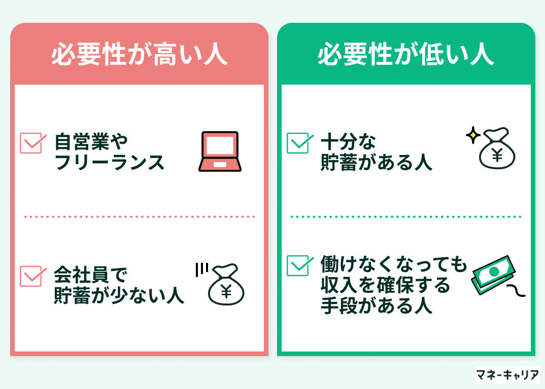 就業不能保険の必要性