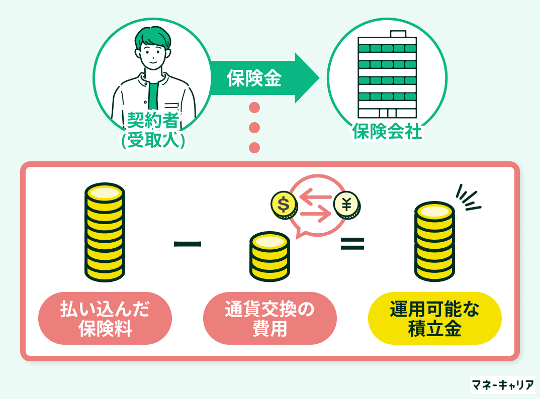 積立金の計算