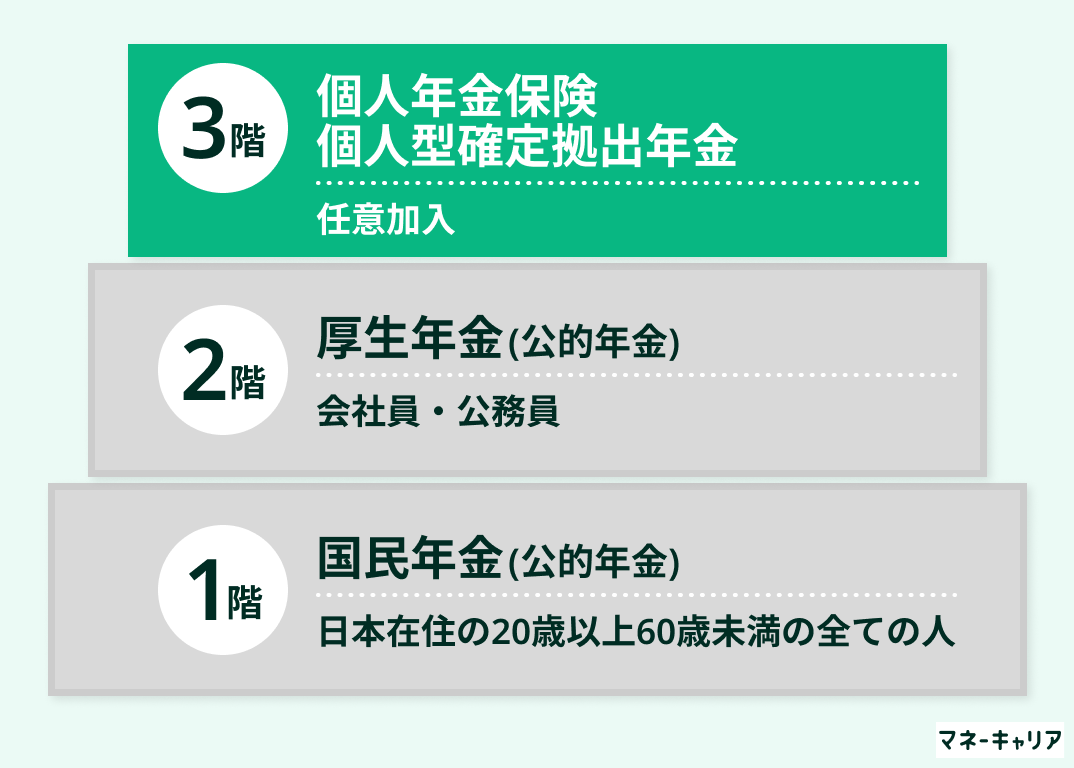 個人年金保険とは