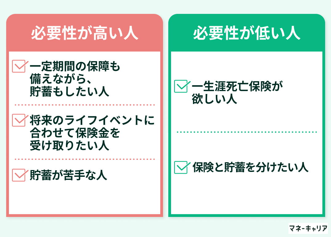 養老保険の必要性