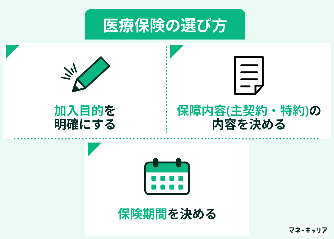 医療保険の選び方