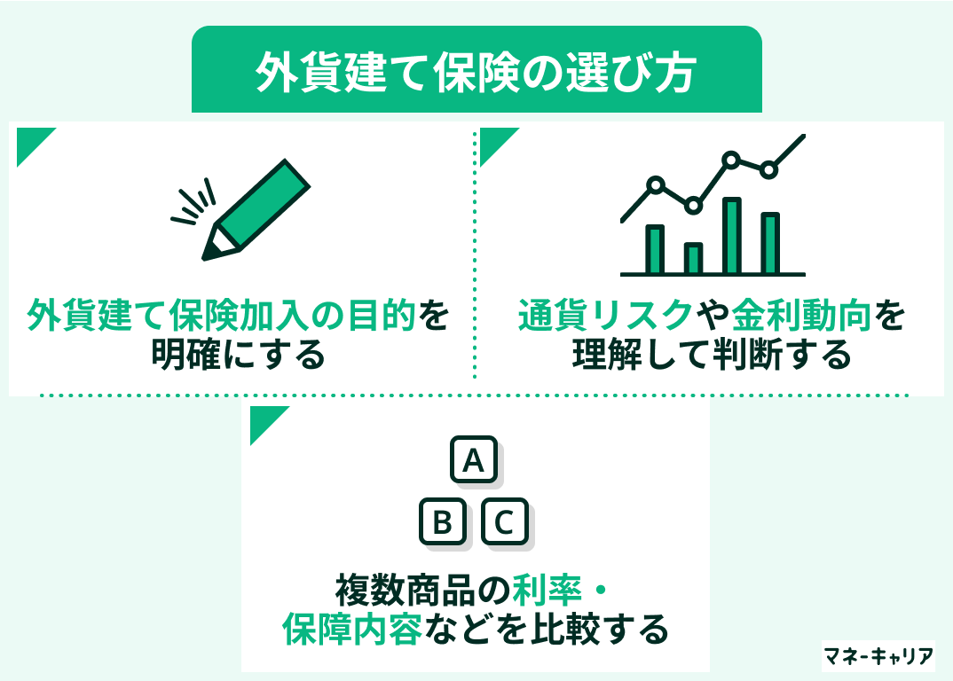 外貨建て保険の選び方
