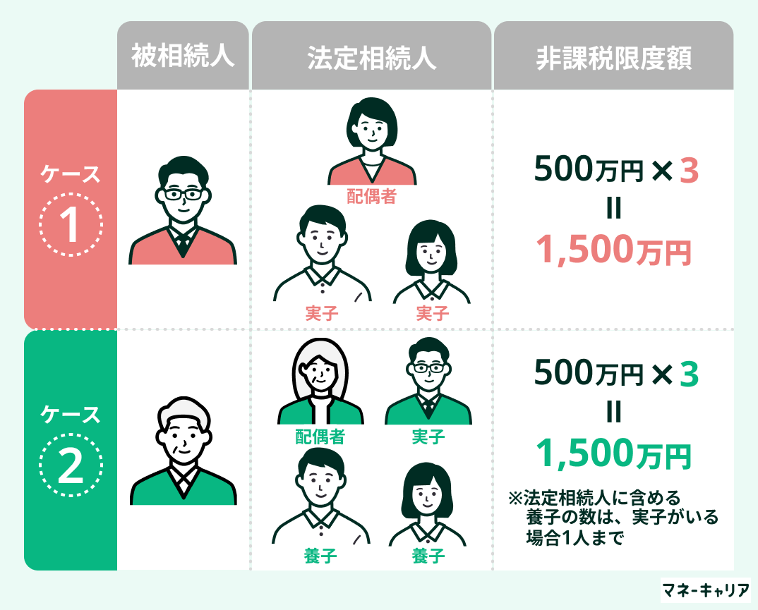 相続税の負担軽減を考える人