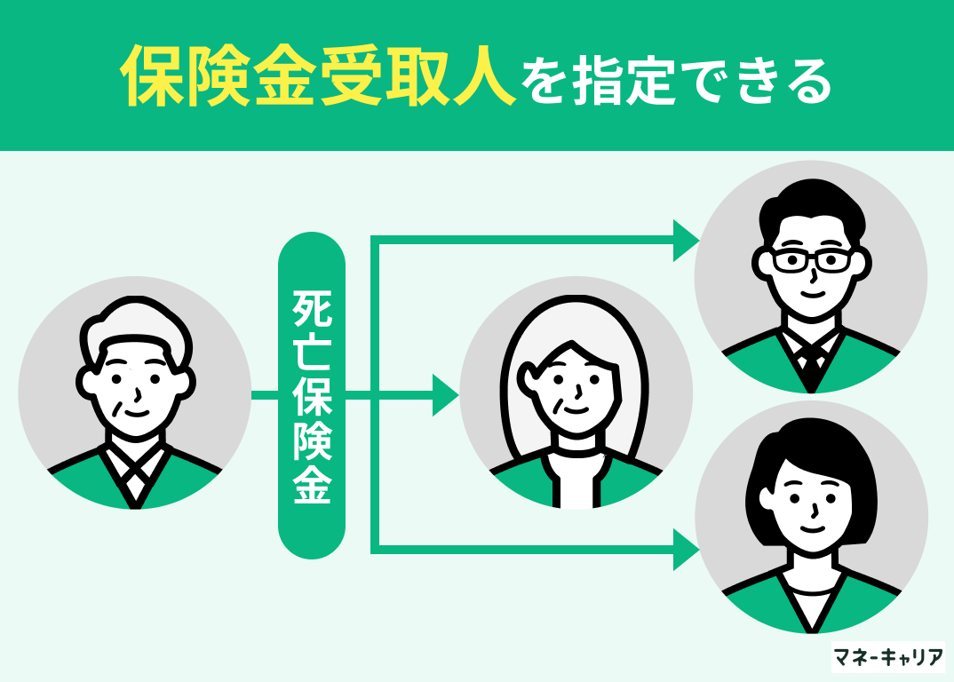 保険受取人の指定