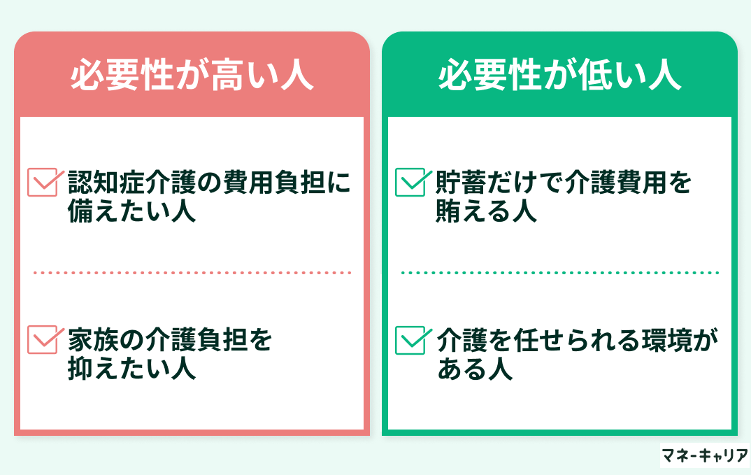 認知症保険の必要性