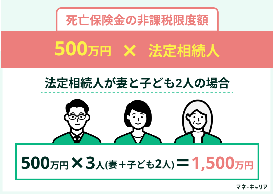死亡保険金の非課税限度額