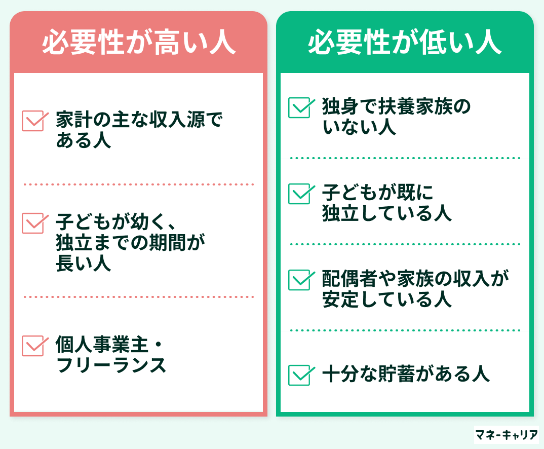 収入保障保険の必要性