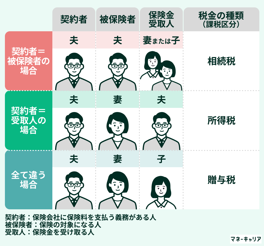 非課税枠の活用