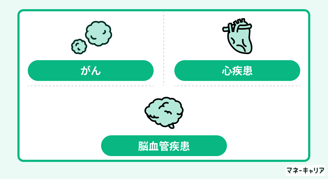 三大疾病の図解