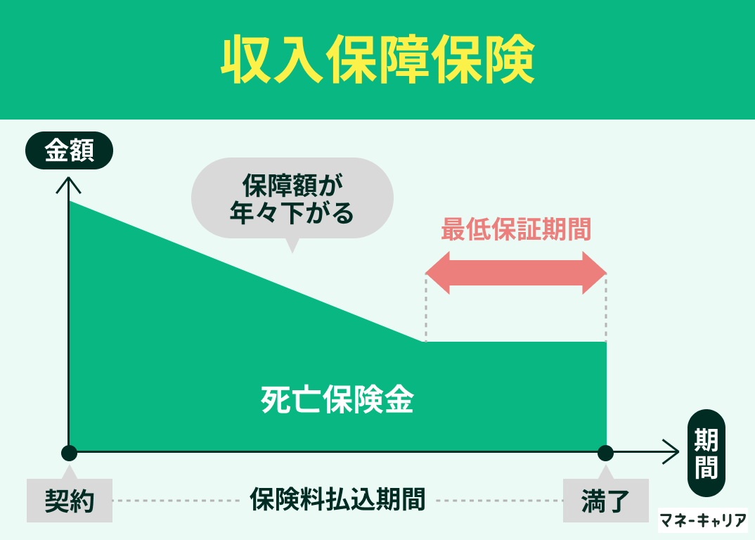 収入保障保険とは