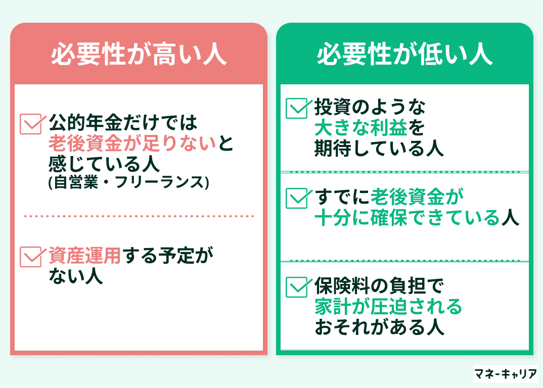 個人年金保険の必要性
