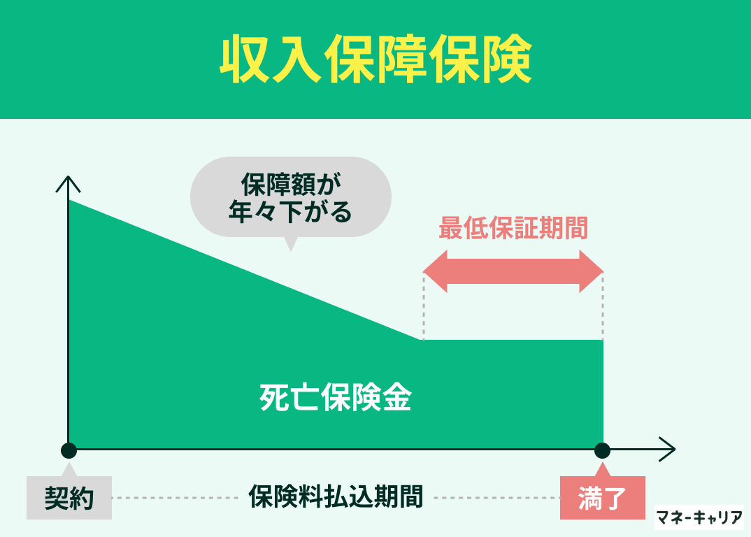 収入保障保険