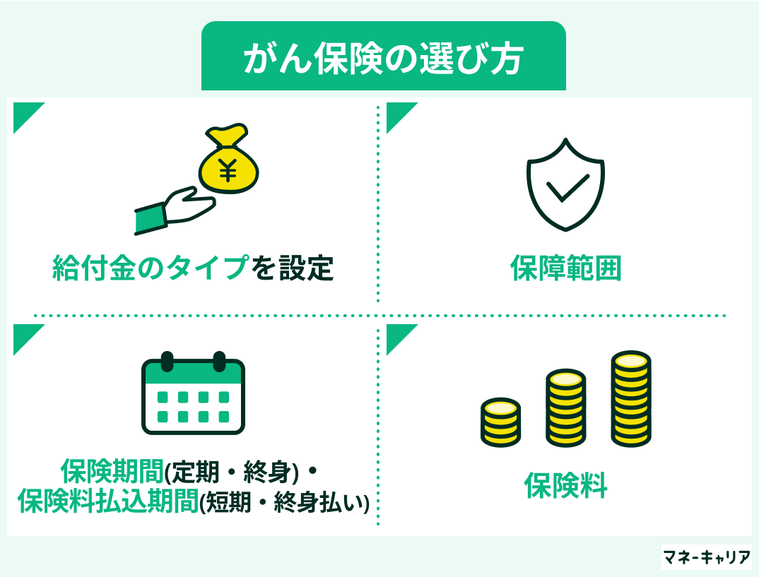 がん保険の選び方