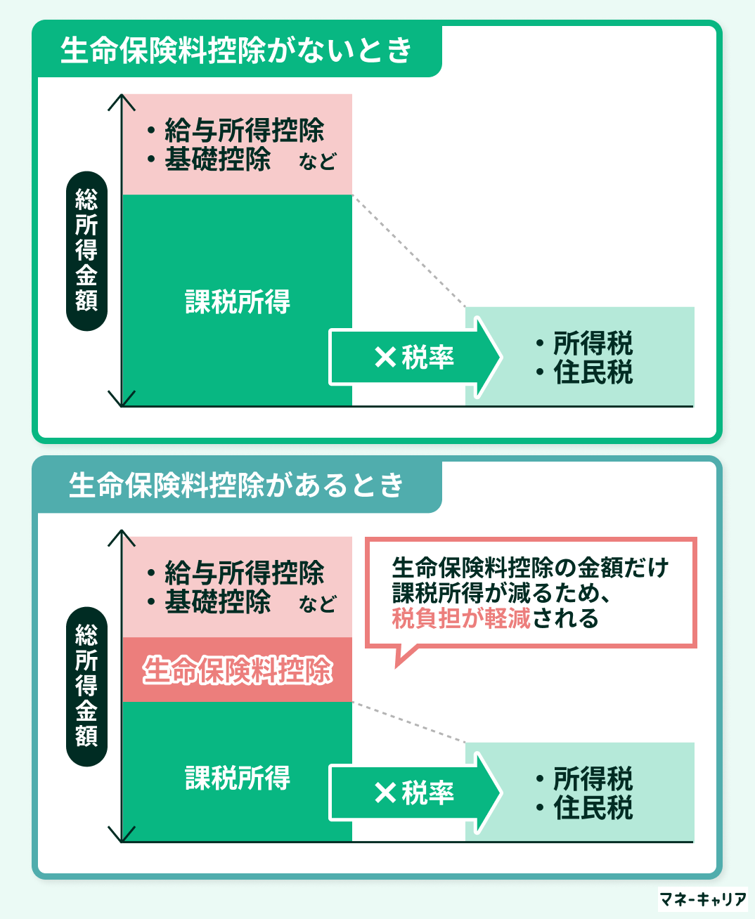 生命保険料控除の対象の画像