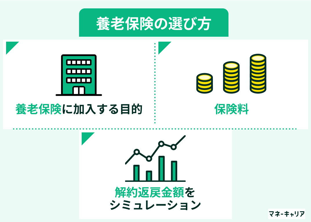 養老保険の選び方について