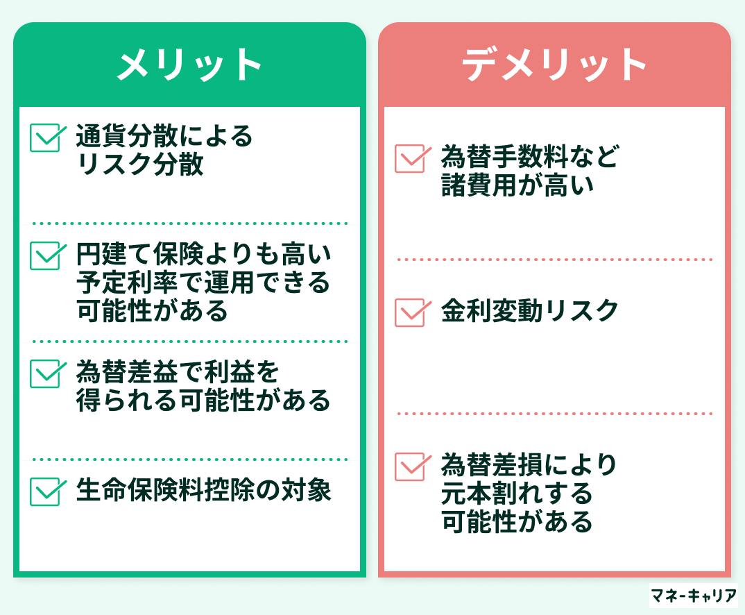 外貨建て保険のメリット・デメリット