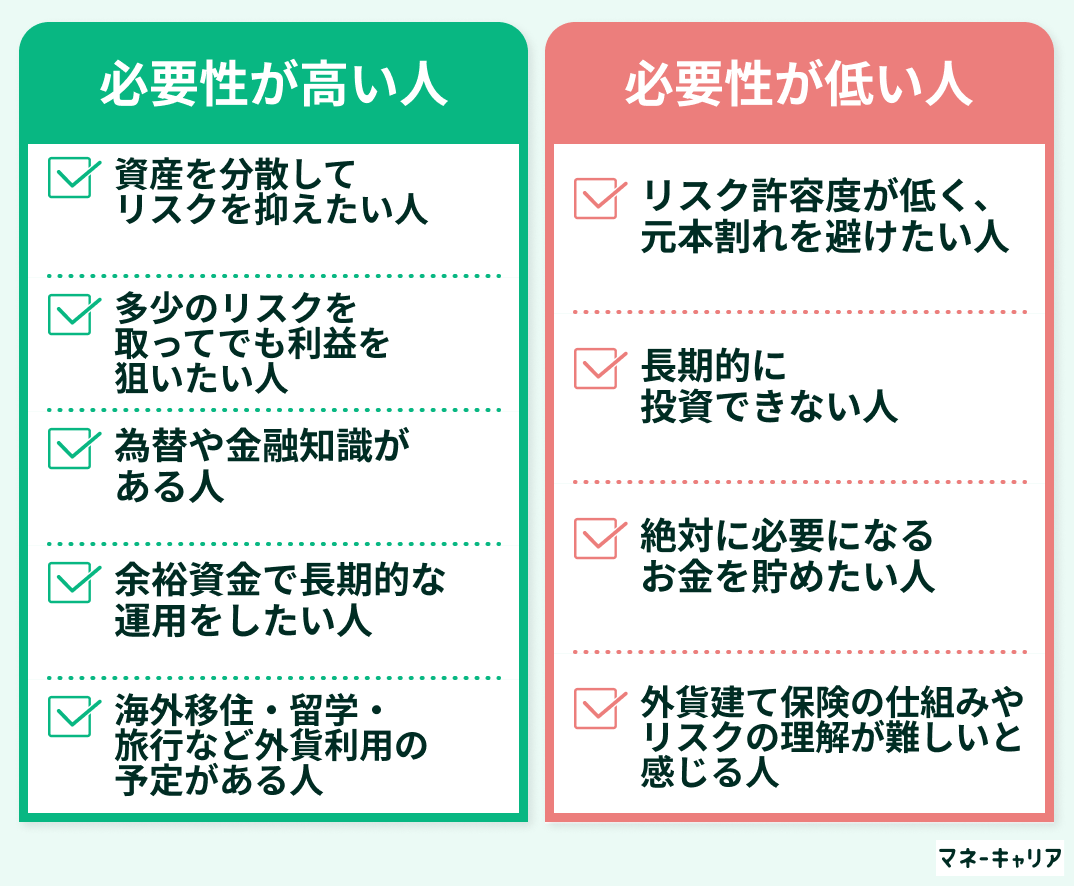 外貨建て保険の必要性