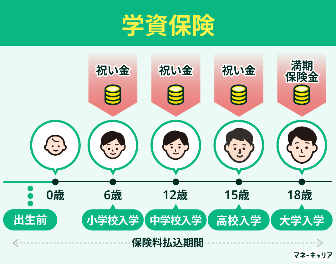 学資保険