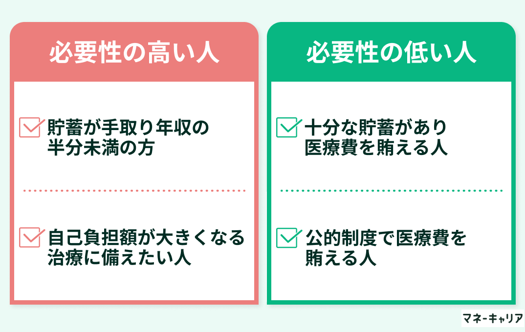 医療保険の必要性