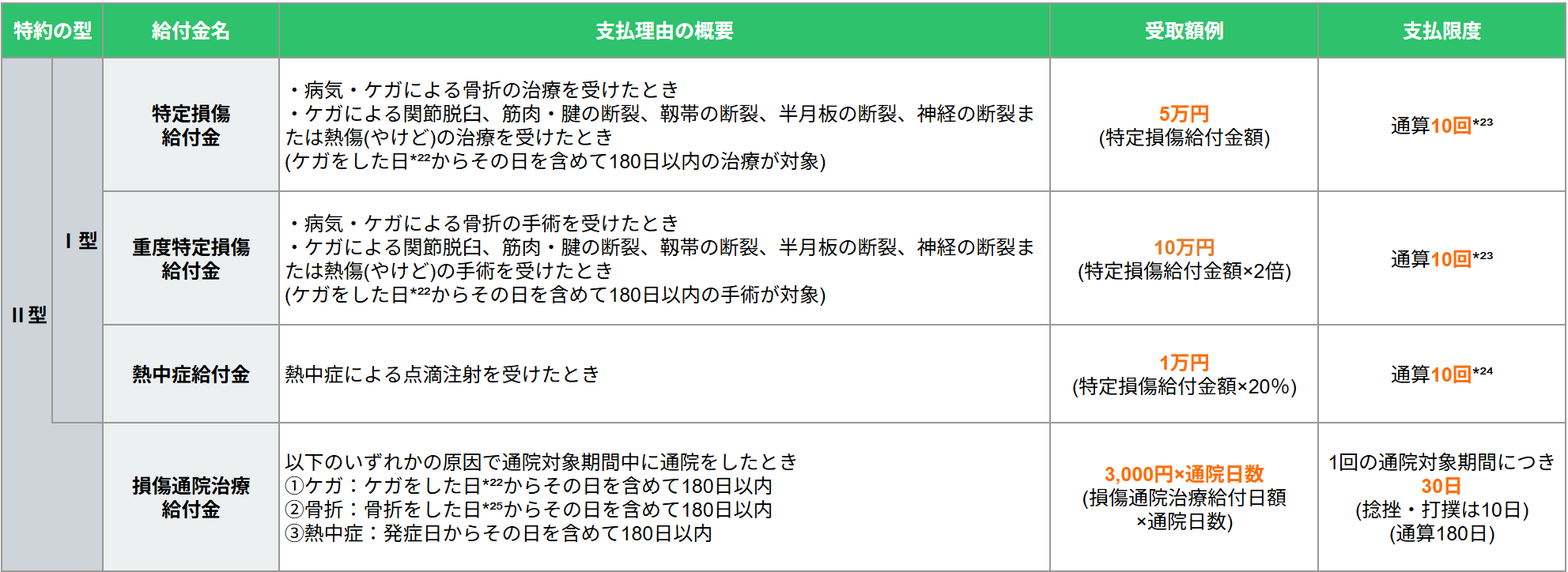 クリック定期！Neo(SBI生命保険株式会社) - 定期保険 評判・口コミ・シミュレーション