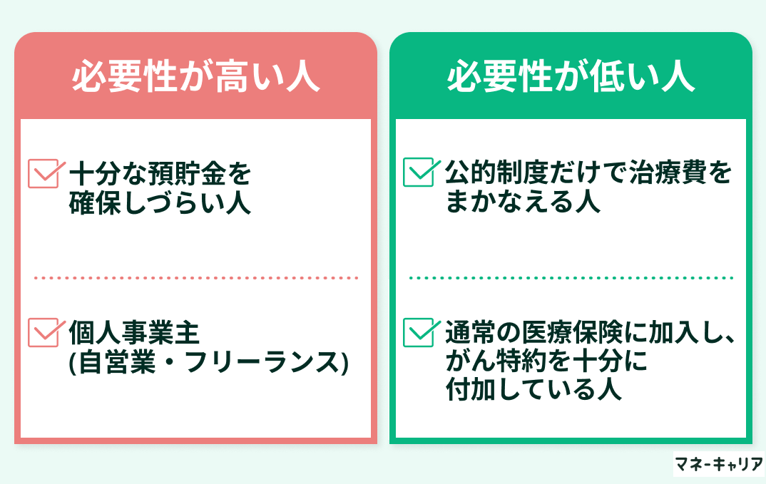 がん保険の必要性